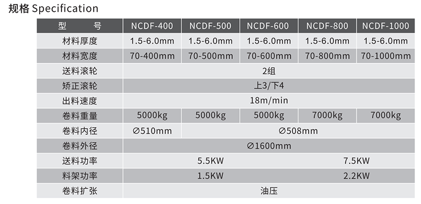 三合一伺服整平送料机（厚板）