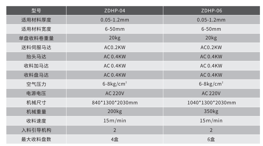 立式光控自动换盘收料机 立式光控自动换盘收料机