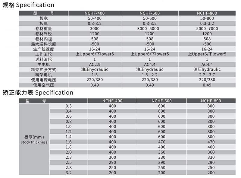 三合一伺服整平送料机（薄板）